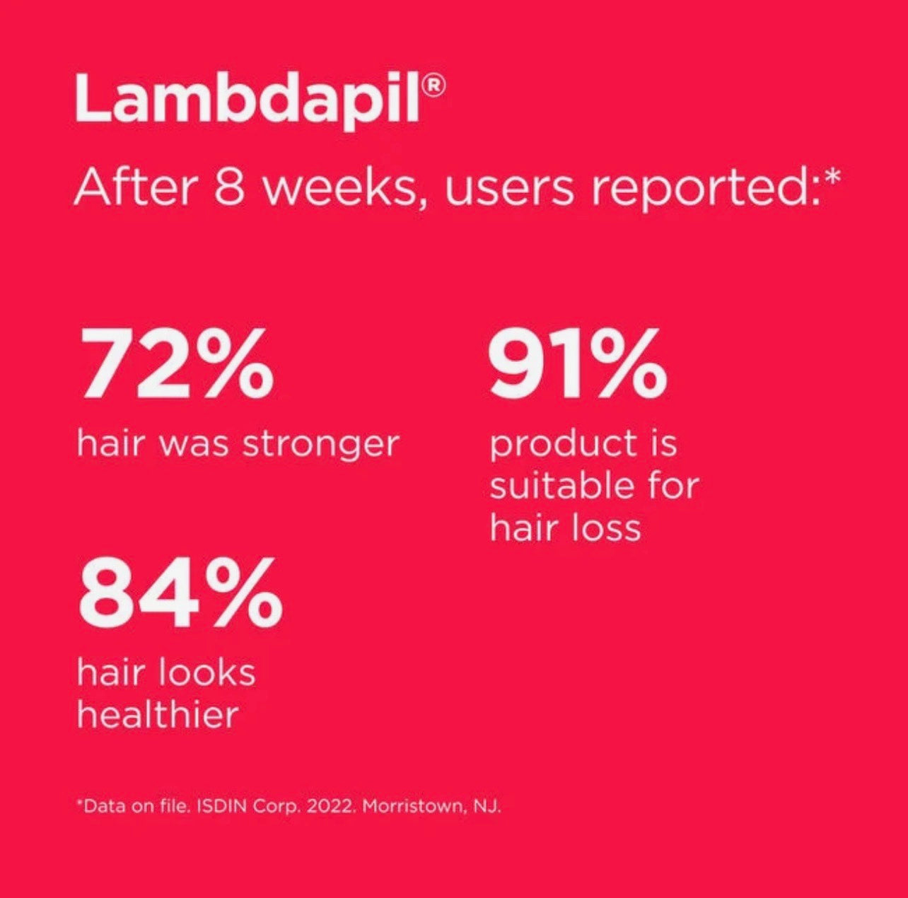 Isdin Lambdapil Shampoo